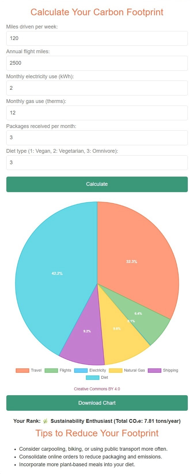 Carbon footprint calculator, a sustainability tool by sustainability global